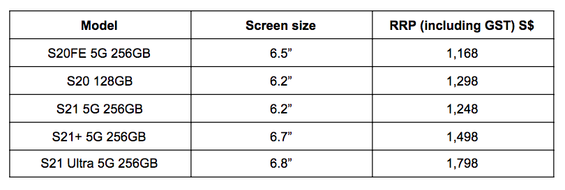 Samsung Galaxy S21 is cheaper than S20: Where to buy?, Digital News - AsiaOne